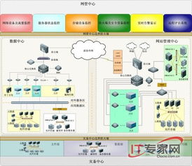 曙光服務器助力大連市政府消除信息孤島，提升軟件外包服務效率