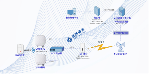 產(chǎn)業(yè)新標(biāo)桿！國(guó)內(nèi)首個(gè)“5G+UWB”智慧電廠人員安全系統(tǒng)落地泰州電廠