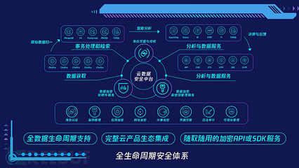 《2020年數(shù)據(jù)安全典型實(shí)踐案例》云鼎獲薦 數(shù)據(jù)處理服務(wù)的創(chuàng)新與堅(jiān)守